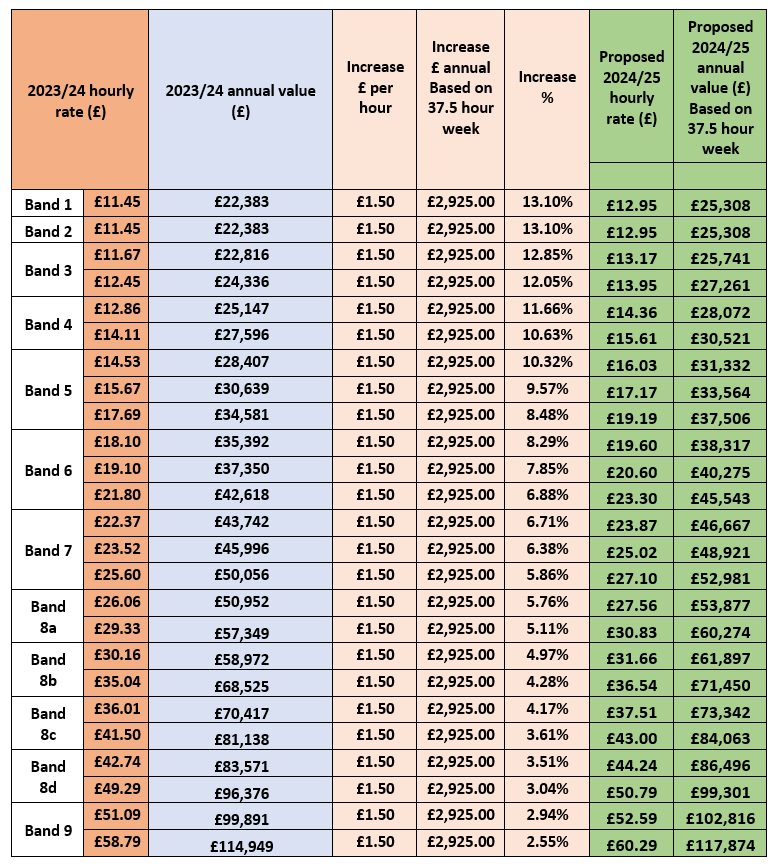 Nhs Pay Dates For Christmas 2024 Uk Elly Danyelle